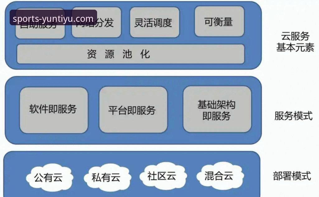 云体育直播链接 揭秘云体育直播链接背后的数据真相:专业赛事平台的技术解析