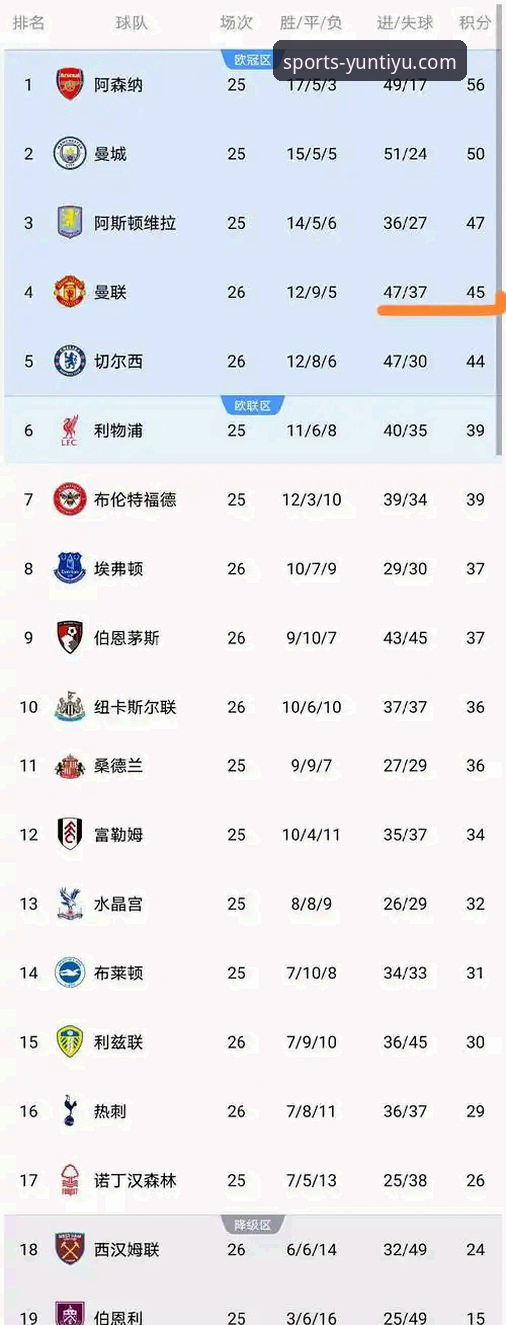 曼联逆转水晶宫登顶积分榜第三：一场通过云体育官方平台深度解析的战术革新指南