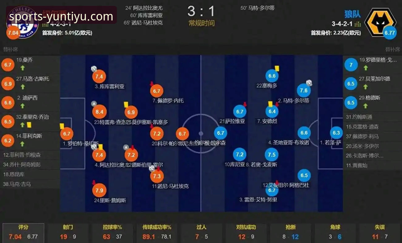 <h2>从国米大胜看后卫价值：专业平台如何提升赛事分析深度</h2>