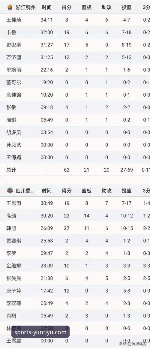 四川女篮总决赛大胜创纪录：云体育平台观赛与数据分析完整指南